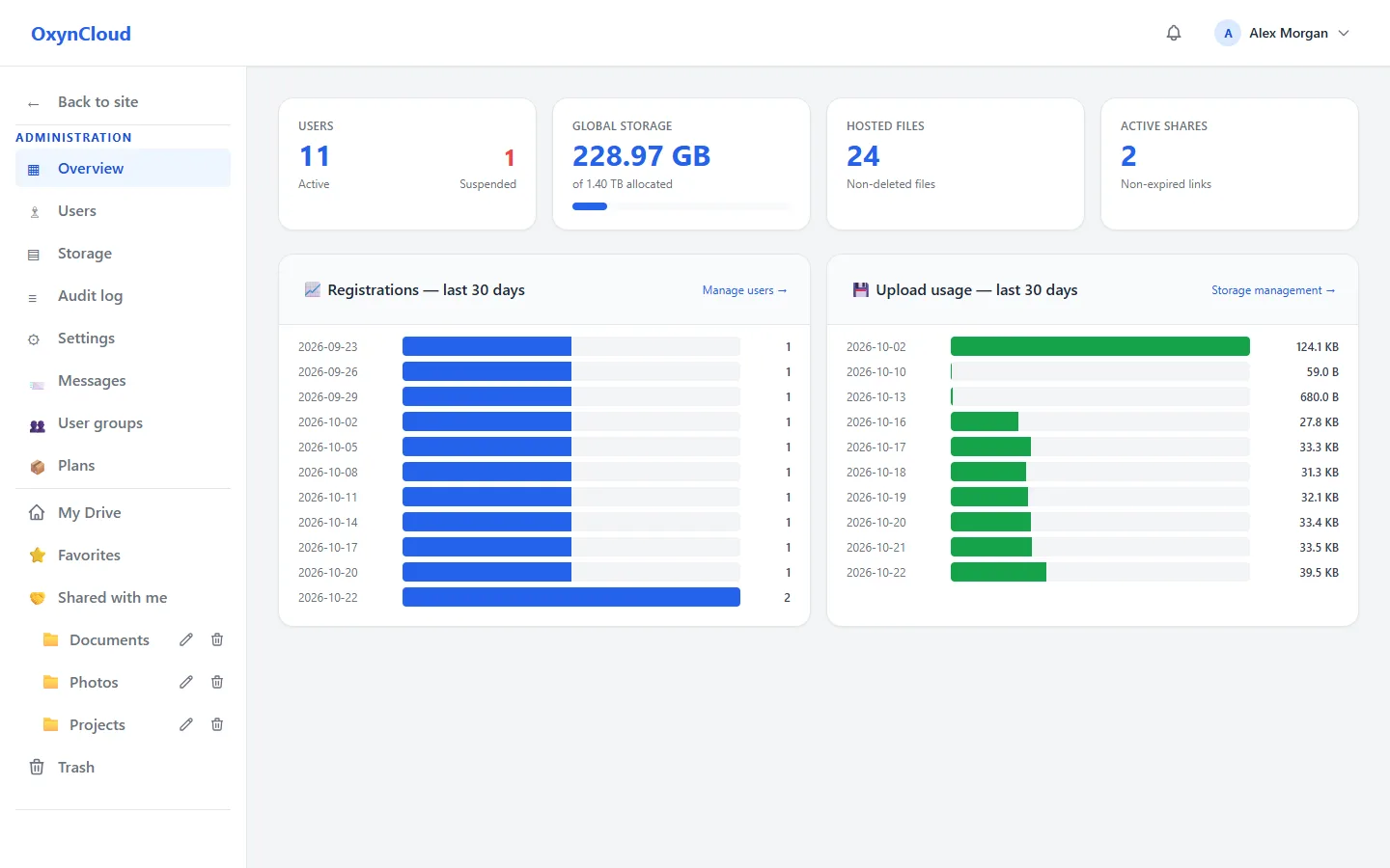 Admin dashboard